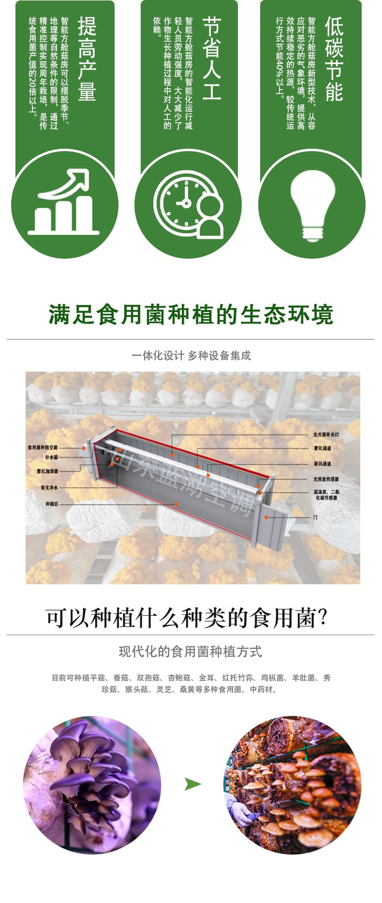 蓝湖智能化食用菌种植方舱 恒温恒湿新风系统引领智慧农业新高度